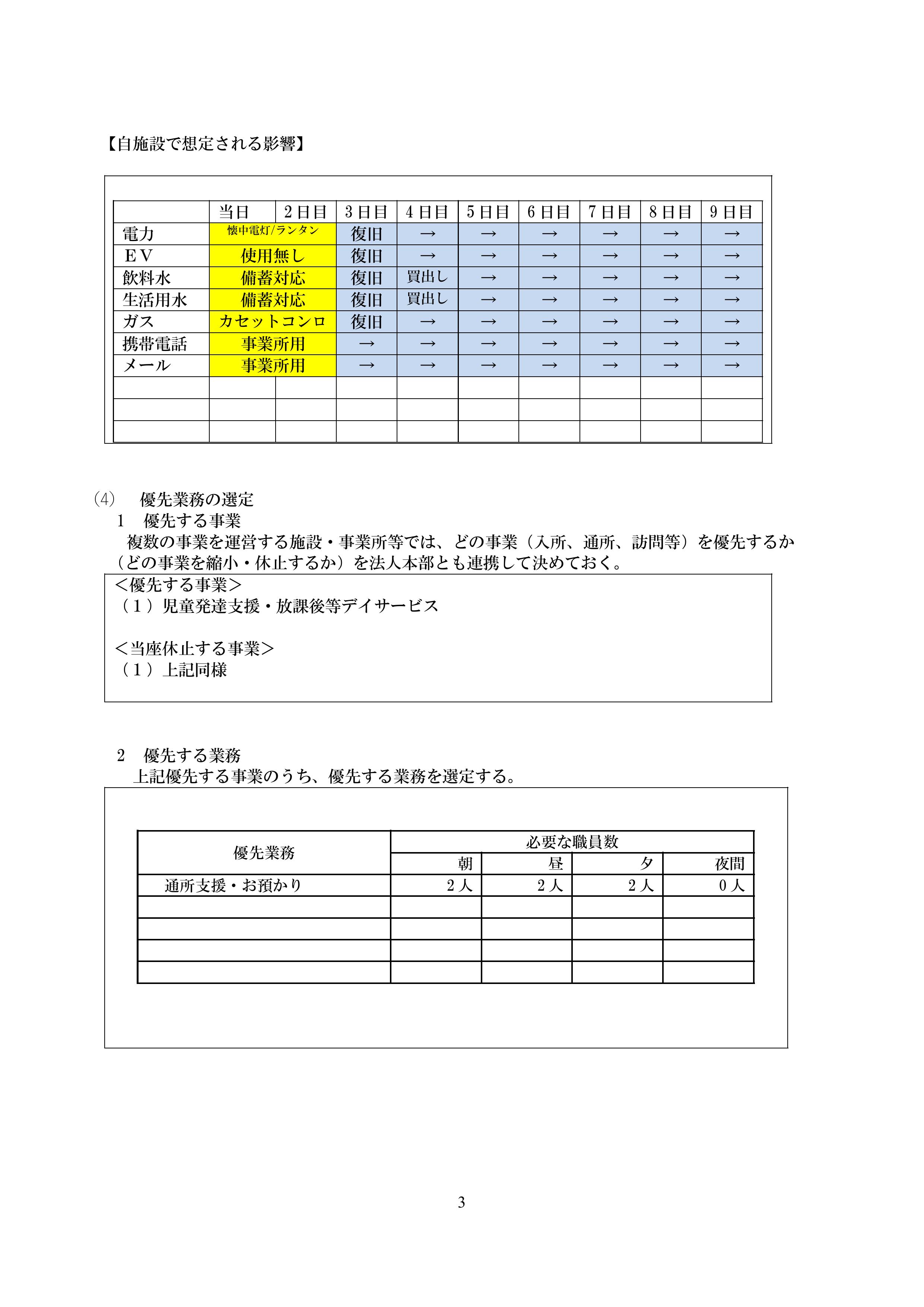 BCP縲占・辟ｶ轣ｽ螳ｳ逋ｺ逕滓凾讌ｭ蜍咏ｶ咏ｶ夊ｨ育判縲・逕ｻ蜒・5