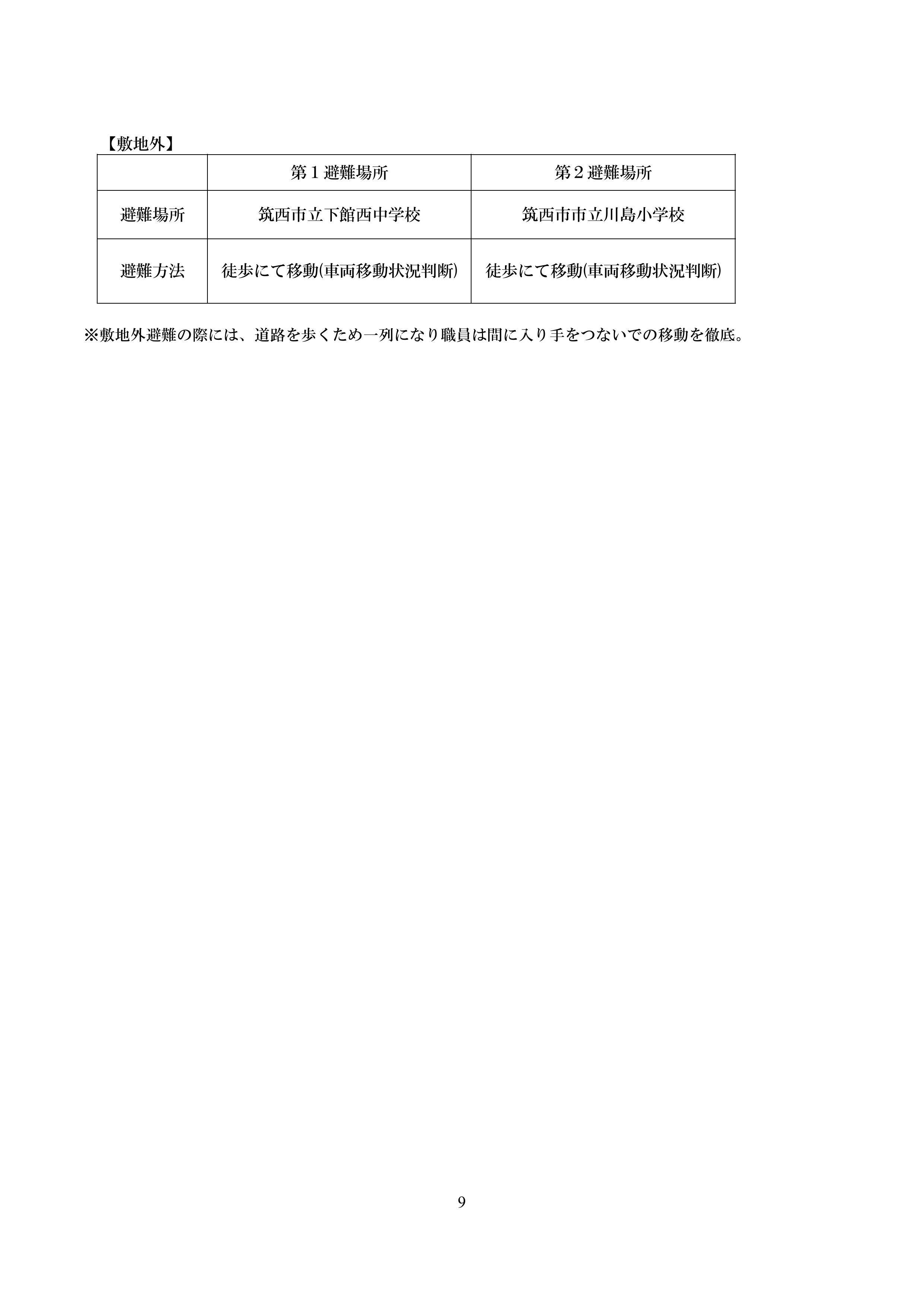 BCP縲占・辟ｶ轣ｽ螳ｳ逋ｺ逕滓凾讌ｭ蜍咏ｶ咏ｶ夊ｨ育判縲・逕ｻ蜒・11